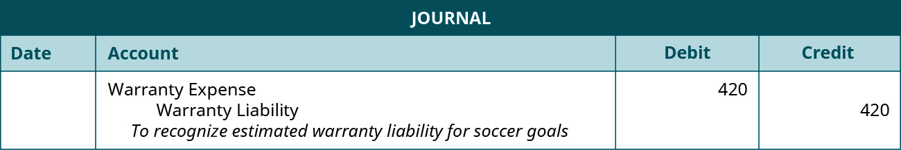 The journal entry shows a Debit to Warranty expense for $420, and a credit to Warranty liability for $420 with the note “To recognize estimated warranty liability for soccer goals.”