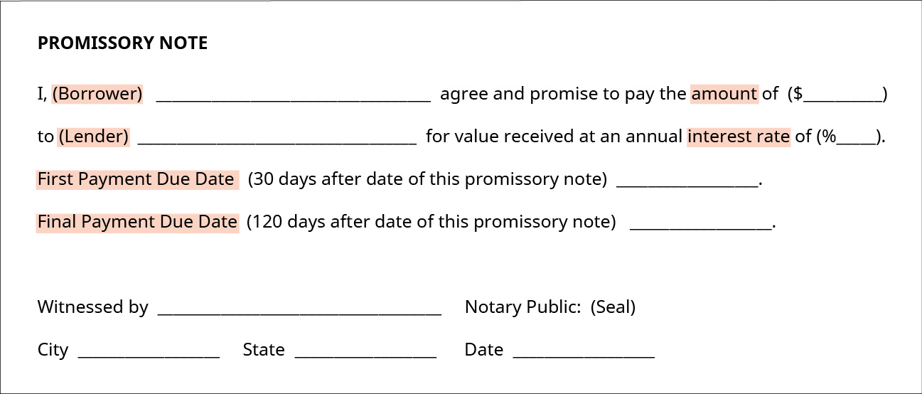 A imagem mostra um exemplo de nota promissória. Ele afirma o seguinte: Eu, (mutuário) (inserir nome) concordo e prometo pagar o valor de (inserir valor em $) para (credor) (inserir nome) por um valor recebido a uma taxa de juros anual de (inserir porcentagem). Data de vencimento do primeiro pagamento (30 dias após a data desta nota promissória) (inserir data). Data de vencimento final do pagamento (120 dias após a data desta nota promissória) (inserir data). Testemunhado por (inserir nome) Tabelião público: (inserir selo). Cidade (inserir nome da cidade) Estado (inserir nome do estado) Data (inserir data).