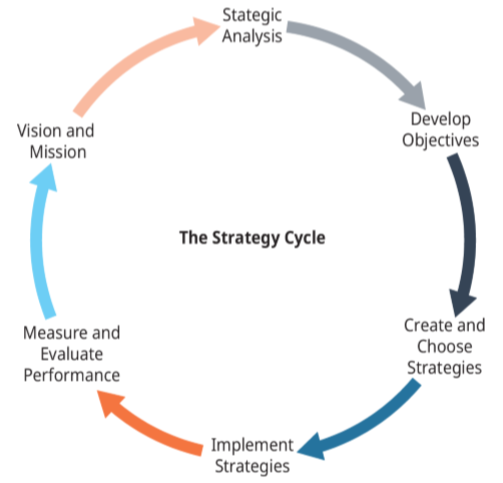 策略 Cycle.png