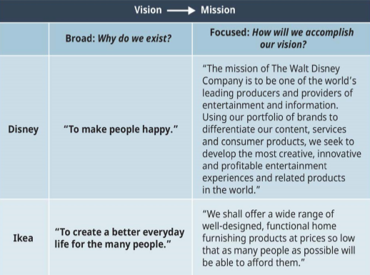 Vision et mission Statements.png