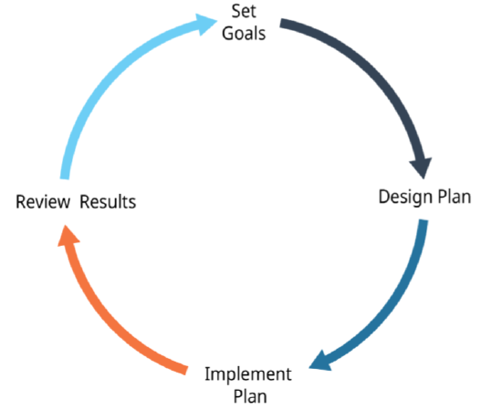 8.8: Planning Firm Actions to Implement Strategies - Business LibreTexts