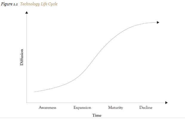 tech life cycle.JPG