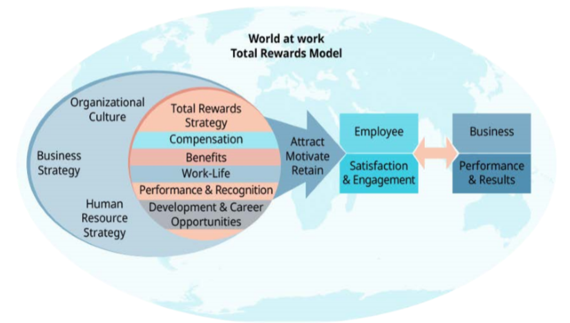 Jumla Rewards Model, Dunia katika Work.png
