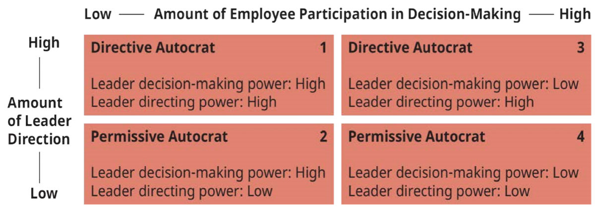 领导行为和 Power.png 的用途