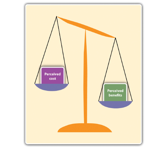 Balance with perceived costs in one pan and perceived benefits outweighing it in the other.