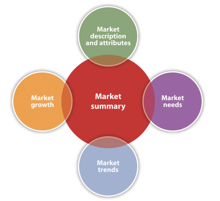 Resumen del mercado: Necesidades, tendencias, crecimiento, descripción y atributos