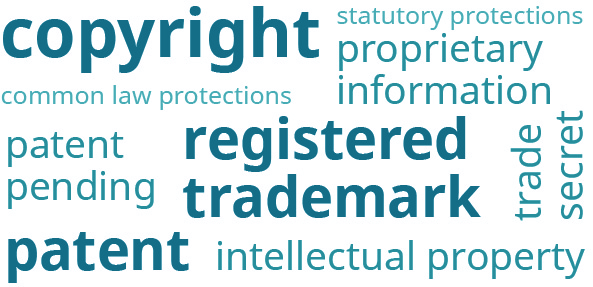Este gráfico mostra palavras relacionadas a direitos autorais. As palavras “direitos autorais”, “marca registrada” e “patente” são maiores do que as demais. As palavras “proteções de direito comum”, “patente pendente”, “proteções legais”, “informações proprietárias”, “segredo comercial” e “propriedade intelectual” também estão no gráfico.
