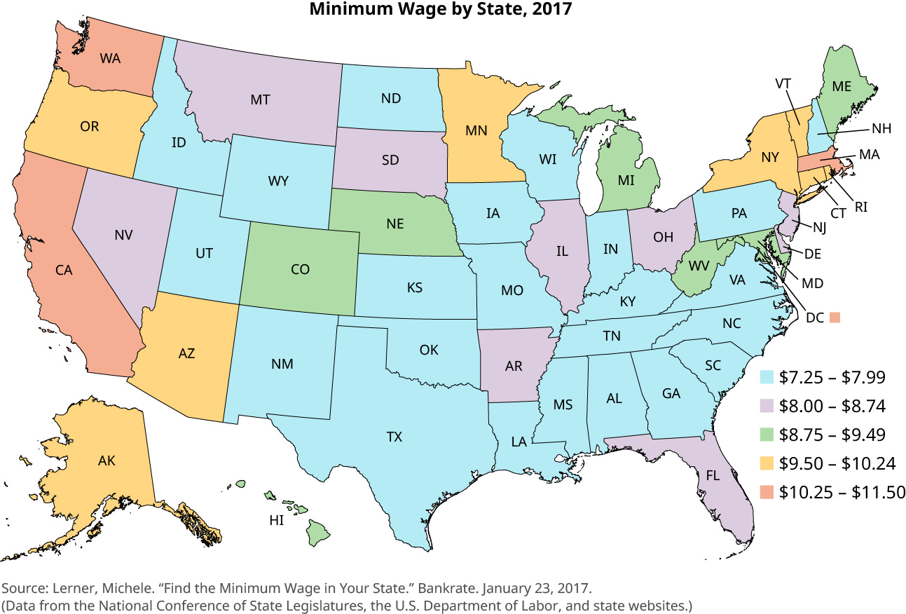 Um mapa dos Estados Unidos é intitulado “Salário mínimo por estado, 2017”. Os estados são coloridos para mostrar o salário mínimo. Os estados com um salário mínimo entre $7,25 e $7,99 são Idaho, Utah, Wyoming, Novo México, Texas, Oklahoma, Kansas, Dakota do Norte, Iowa, Wisconsin Missouri, Louisiana, Mississippi, Alabama, Tennessee, Kentucky, Indiana, New Hampshire, Pensilvânia, Virgínia, Carolina do Norte, Carolina do Sul e Geórgia. Os estados com um salário mínimo entre $8,00 e $8,74 são Nevada, Montana, Dakota do Sul, Illinois, Arkansas, Ohio, Nova Jersey, Delaware e Flórida. Os estados com um salário mínimo entre $8,75 e $9,49 são Havaí, Colorado, Nebraska, Michigan, West Virginia, Maine e Maryland. Os estados com um salário mínimo entre $9,50 e $10,24 são Oregon, Alasca, Arizona, Minnesota, Nova York, Vermont, Connecticut e Rhode Island. Os estados com um salário mínimo entre $10,25 e $11,50 são Washington, Califórnia, Massachusetts e Washington, DC.