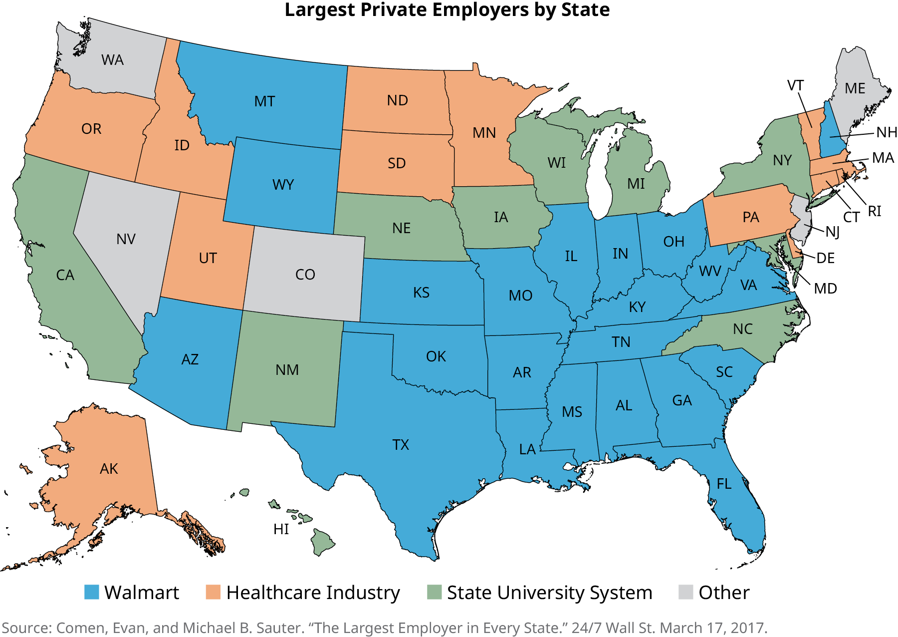 Une carte des États-Unis s'intitule « Les plus grands employeurs privés par État ». Les États où Walmart est le principal employeur sont l'Arizona, le Montana, le Wyoming, le Kansas, l'Oklahoma, le Texas, le Missouri, l'Arkansas, la Louisiane, le Mississippi, l'Alabama, le Tennessee, le Kentucky, l'Illinois, l'Indiana, l'Ohio, la Virginie-Occidentale, la Virginie, le New Hampshire, la Caroline du Sud, la Géorgie et la Floride. Les États où le principal employeur est le secteur de la santé sont l'Alaska, l'Oregon, l'Idaho, l'Utah, le Dakota du Nord, le Dakota du Sud, le Minnesota, la Pennsylvanie, le Delaware, le Vermont, le Massachusetts, le Rhode Island et le Connecticut. Les États où le principal employeur est le système universitaire d'État sont la Californie, le Nouveau-Mexique, le Nebraska, l'Iowa, le Wisconsin, le Michigan, New York, le Maryland et la Caroline du Nord. Les États où le principal employeur figure parmi les autres sont Washington, le Nevada, le Colorado, le Maine et le New Jersey.