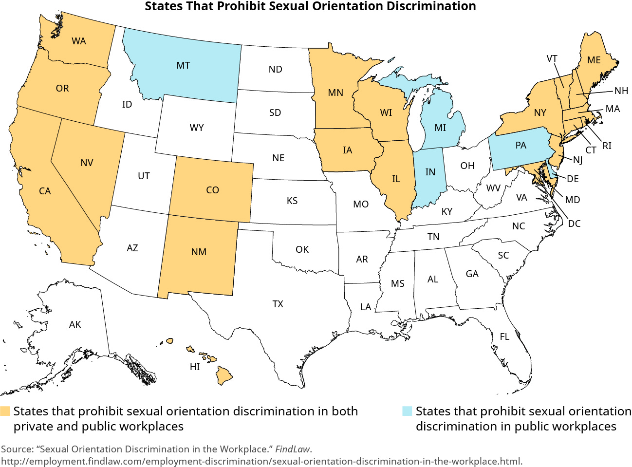 Une carte des États-Unis s'intitule « Les États qui interdisent la discrimination fondée sur l'orientation sexuelle ». Les États sont colorés pour indiquer les États qui interdisent la discrimination fondée sur l'orientation sexuelle sur les lieux de travail publics et privés. Les États qui interdisent la discrimination fondée sur l'orientation sexuelle sur les lieux de travail privés et publics sont la Californie, le Colorado, le Connecticut, Hawaï, l'Illinois, l'Iowa, le Maine, le Maryland, le Massachusetts, le Minnesota, le Nevada, le New Hampshire, le New Jersey, le New Jersey, le Nouveau-Mexique, New York, l'Oregon, le Rhode Island, le Vermont, Washington et le Wisconsin. Les États qui interdisent la discrimination fondée sur l'orientation sexuelle sur les lieux de travail publics sont le Delaware, l'Indiana, le Michigan, le Montana et la