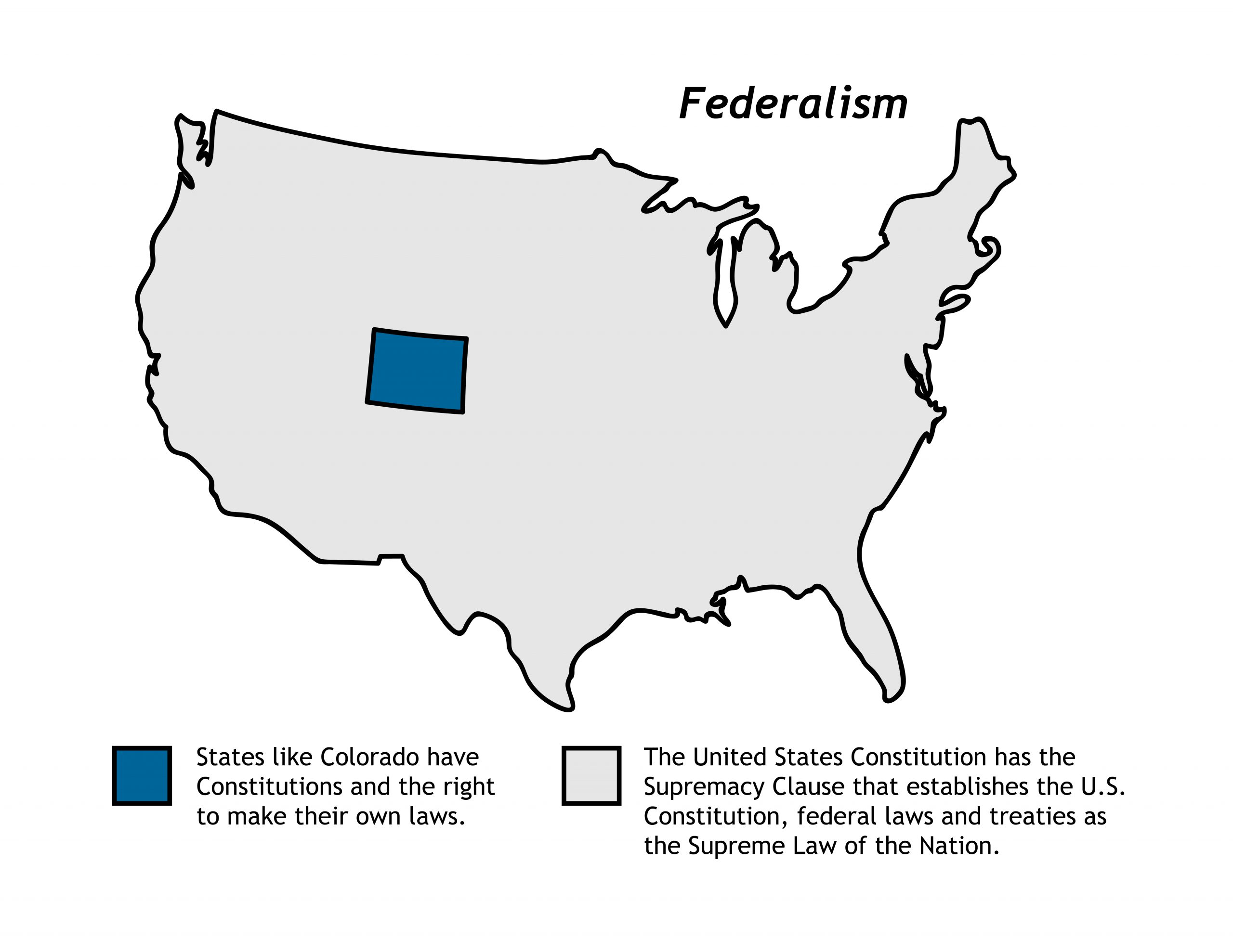 mapa, de, estados unidos, mostrar, federalismo, principios
