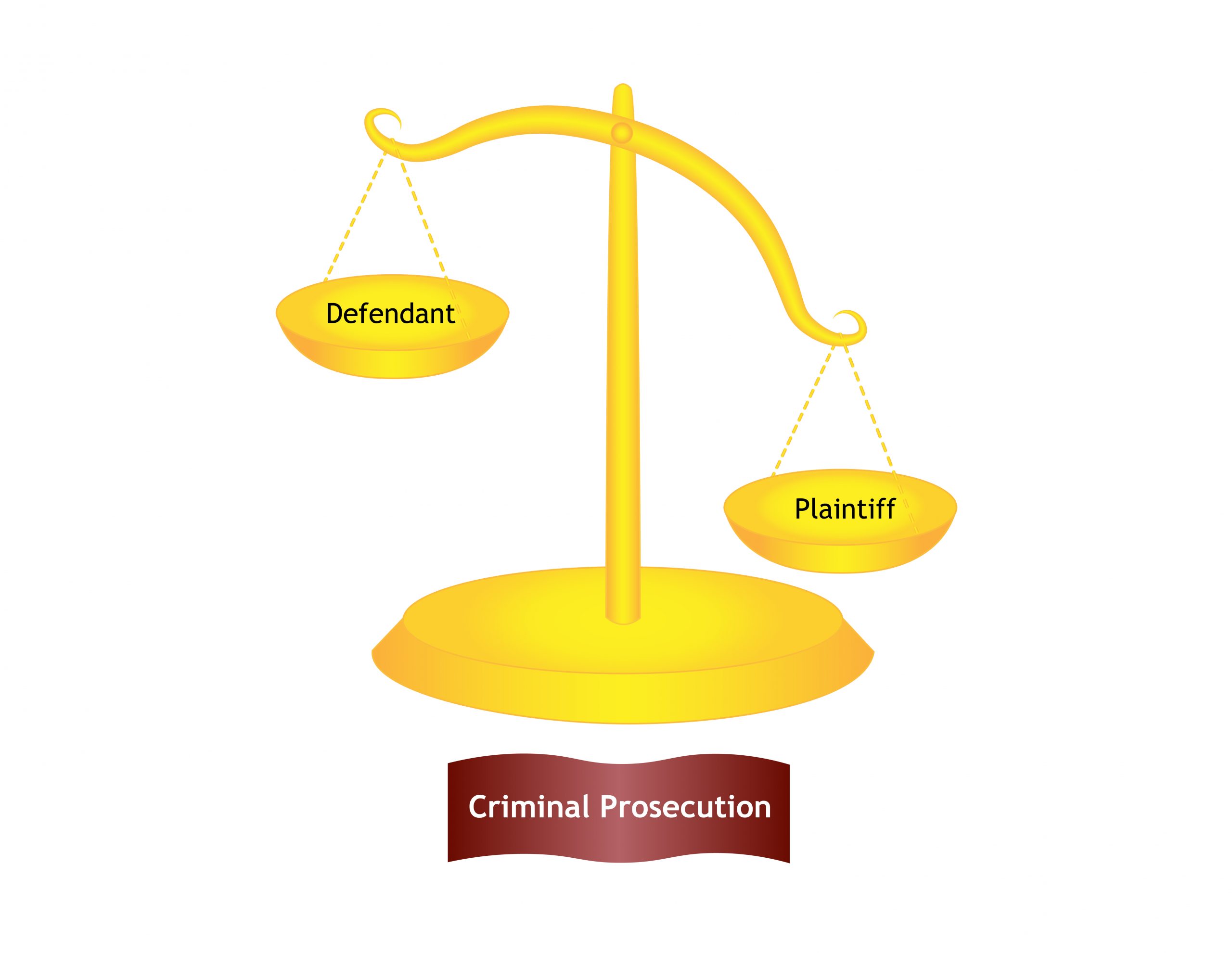 Image showing heavy burden of proof in criminal cases