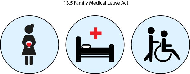 Gráfico que muestra 3 áreas principales de cobertura FMLA: embarazo, enfermedad de la empleada y cuidado de un miembro de la familia