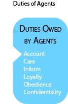 list of duties of agents