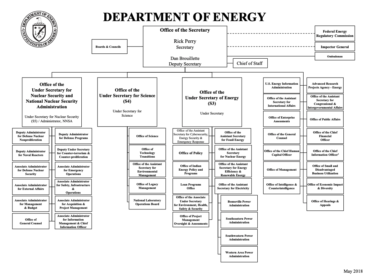 U.S. Department of Energy organization chart. Appropriate alternative text can be found in image caption.