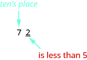 An image of value 72, with an arrow pointed at the seven with the label "tens place", and an arrow pointed at the two with the label "is less than 5".