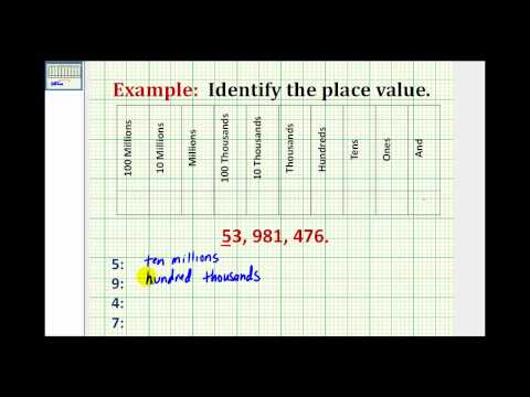 Thumbnail for the embedded element "Examples: Determining Place Value"