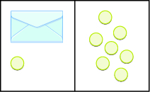 The image is divided in half vertically. On the left side is an envelope with one counter below it. On the right side is 7 counters.