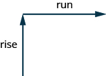 This figure shows two arrows. The first arrow is vertical and is labeled