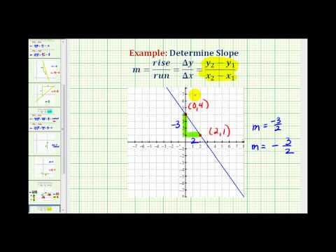 Thumbnail for the embedded element "Ex 2: Determine the Slope Given the Graph of a Line (negative slope)"