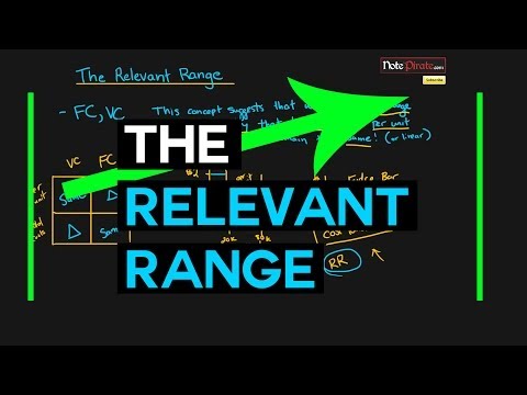 Thumbnail for the embedded element "The Relevant Range (Managerial Accounting Tutorial #4)"