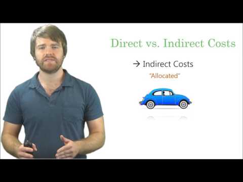 Thumbnail for the embedded element "What is a Direct Cost vs. Indirect Cost?"
