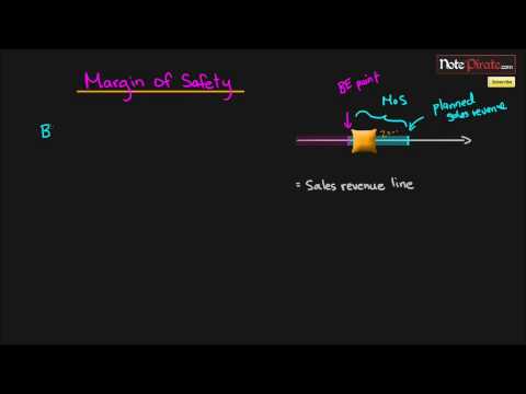 Thumbnail for the embedded element "What is the Margin of Safety (Cost Accounting Tutorial #15)"