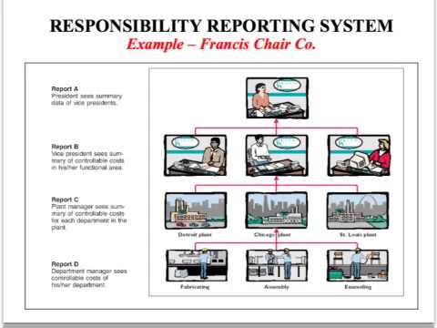 Thumbnail for the embedded element "Responsibility accounting"