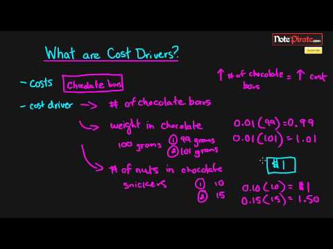 Thumbnail for the embedded element "What are Cost Drivers? (Cost Accounting Tutorial #2)"