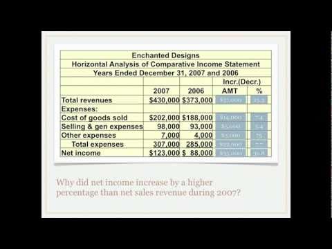 Thumbnail for the embedded element "What is Financial Statement Analysis: Horizontal Analysis? - Accounting video"