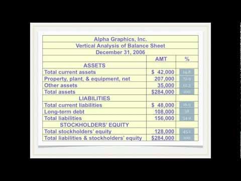 Thumbnail for the embedded element "Financial Statement Analysis: Vertical Analysis - Financial Accounting video"