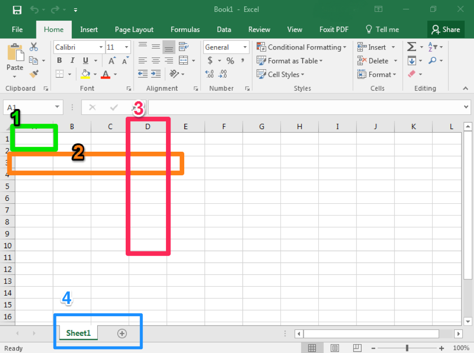 A blank Microsoft Excel document is open. There are three numbers and three different boxes. Each number and box are matched by a color. The first box is green and represents where a cell is. The second number and box combination is orange and shows where a row is. The third box is pink and it represents where the columns are. The fourth box represents the tabs beneath where data is entered. There is only one tab, and it is labeled Sheet1.