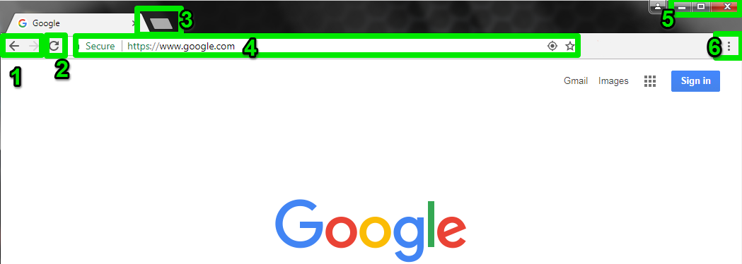 The Google Chrome homepage. There are 6 green numbers displayed each representing a different feature in the browser. The first one shows where the arrow buttons are. The second highlights where the refresh button is. The third shows how to add a new tab. The fourth shows where the address bar is. The fifth indicates how to close and resize the browser. Finally the sixth shows how to find the browser menu.