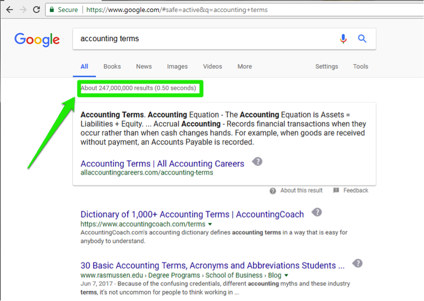 A Google search has been entered for accounting terms. A green box highlights that 247,000,000 results have been found in only 0.50 seconds.
