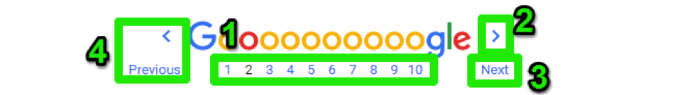 The Google logo is displayed at the bottom of a search results page. There are four green numbers highlighting different options. The first number represents all of the different search pages that are available. The second number shows where the arrow to go to the next page is. The third number shows where the next button can be located and the fourth shows how to access the previous page.