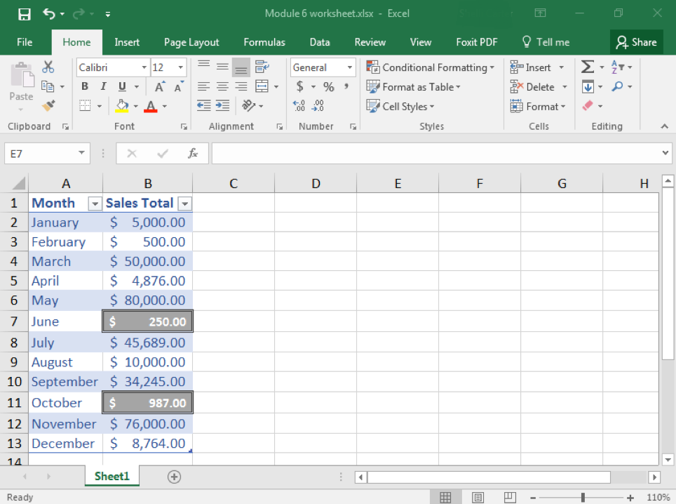 A Microsoft Excel sheet is open with content in cells A1 through B13. Cell A is representing months while cell B is representing total sales. All of column B has been formatted with dollar signs next to all of the numbers. The data in cells B7 and B11 have been highlighted in gray. The auto fit column width has been applied.