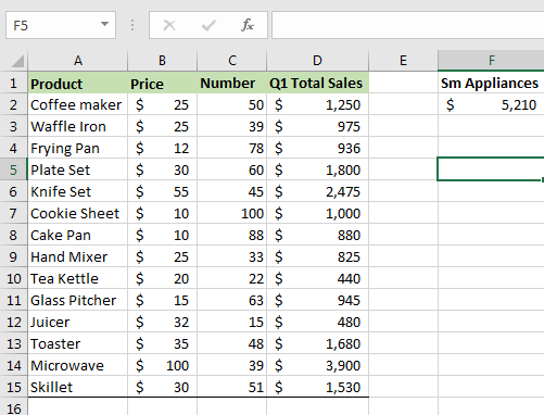 Excel screenshot of department store product sales for quarter one with total for small appliance sales.