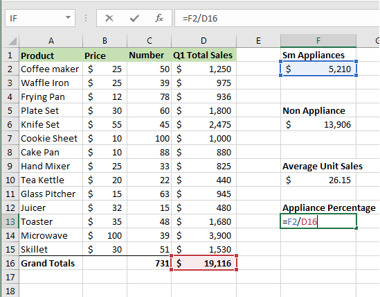 Excel screenshot of department store product sales for quarter one calculating percentage small appliances sales were for the total sales.