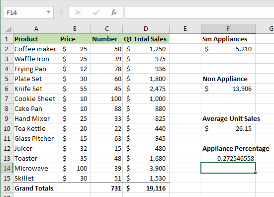 Excel screenshot of department store product sales for quarter one calculating small appliance of total sales percentage displayed as a decimal point percentage.