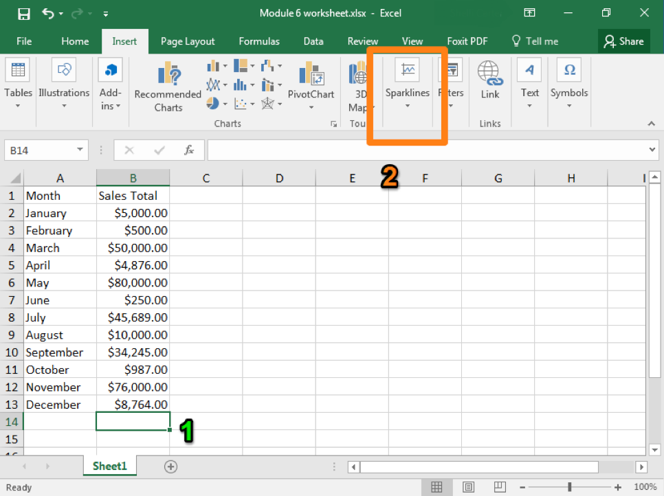 An excel sheet with data entered in columns A and B through row 13. In cell B14 there is a green 1 showing that this cell has been selected as the place where the sparkline will be inserted. In the ribbon there is an orange box showing where to find the sparklines.