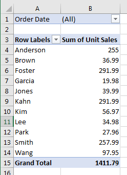Excel screenshot of sales data highlighting sum of unit sales per sales rep.