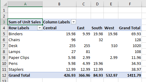 Excel screenshot of sales data highlighting sum of unit sales per unit type, by region, and the total for each unit type in all regions and grand total for all sales.