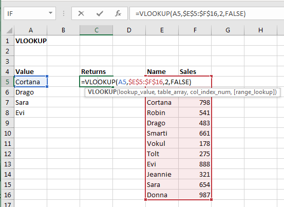 Excel screenshot displaying the lookup data and formula for the VLOOKUP function of a sales table.