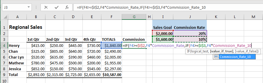 Excel screenshot displaying the inputs for the IF function formulas adding the Comission_Rate_10 name.