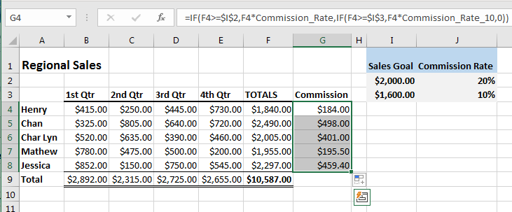 Excel screenshot displaying the commission results using the Nested IF function.