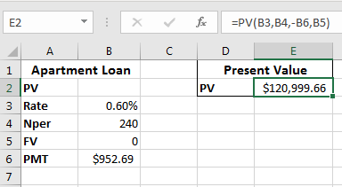 Excel screenshot of the PV data and calculated amount.