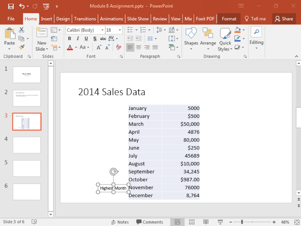A Microsoft Powerpoint deck is open with 6 slides created. A new text box has been opened on slide 3 with the text saying "Highest Month".