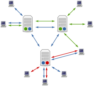 Image from Oracle administrator’s manual showing the flow of information between three separate systems and system users.