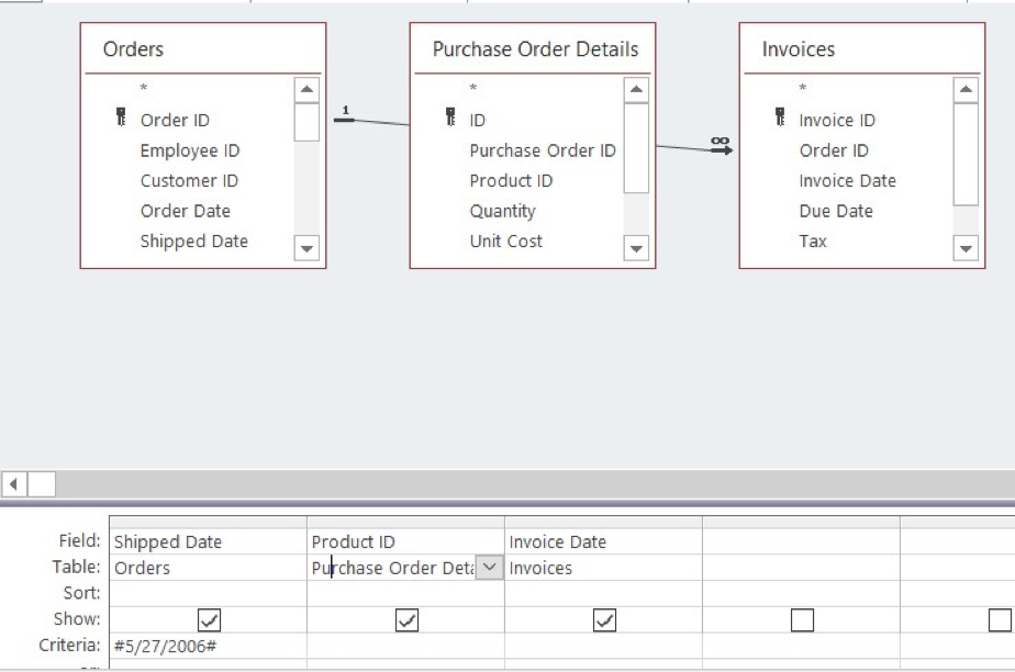 A query that looks at Orders, Purchase Order Details, and Invoices.