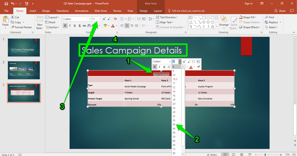 A Microsoft Powerpoint for a sales campaign is displayed. A table has been entered and there are four green numbers showing different formatting options for the table. The first number shows that the table title has been selected, the second shows that the font size for the title has been set to 40, the third arrow points at how the rest of the tables content has been turned to font size 20 and the fourth shows that the title of the slide has been changed.